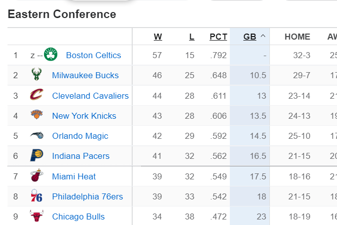 里程碑夜！波士顿凯尔特人主帅复盘，欧篮联关键时刻刷纪录，管理层满意，轮换策略成焦点(新浪nba体育)